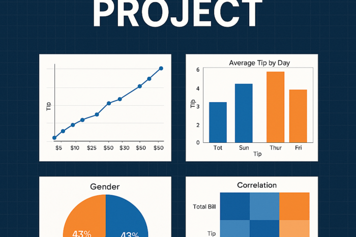 Restaurant Data Analysis Project with python