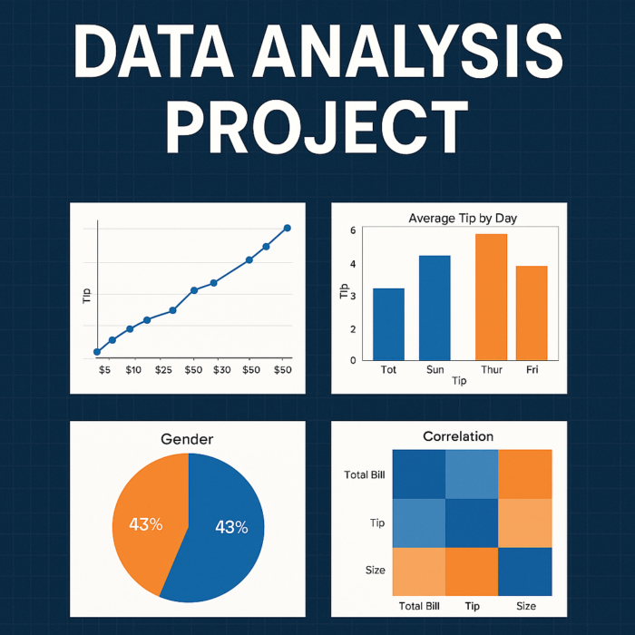 Restaurant Data Analysis Project with python